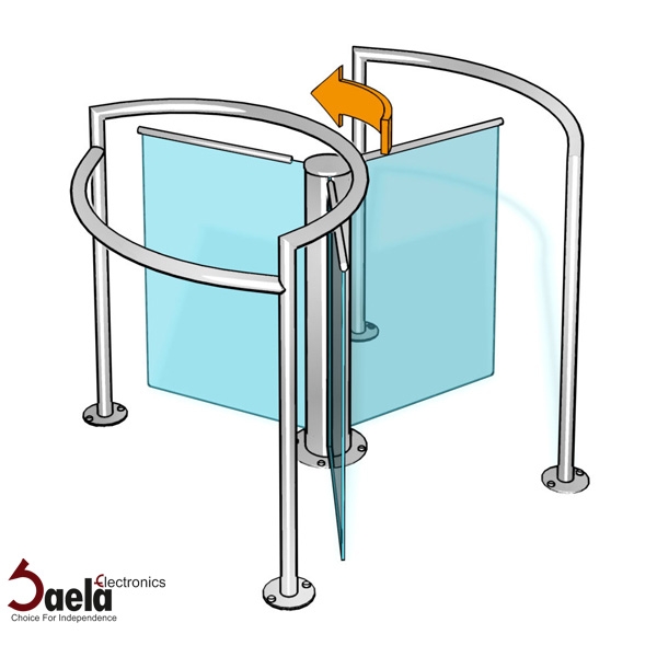 Turnstile access control systems